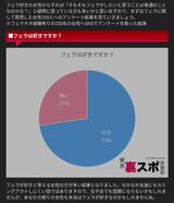 Seventy percent of women "Is it a?... I like you. There are a lot of things I want to do."