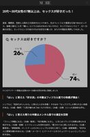 [Good news] Women in their 20s ~ 30s "Do you like sex?... Yes... w